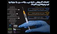 برگزاری کارگاه آموزش طراحی واکسن با رویکرد ایمونوانفورماتیک